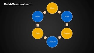 Build-Measure-Learn
Ideas
Build
Product
Measure
Data
Learn
 