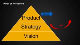 Pivot or Persevere
Product
Strategy
Vision
Optimize
 