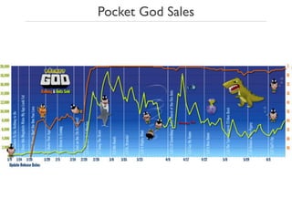 Pocket God Sales
 