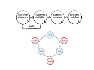Learn"           Execute"
         P/MF"
 