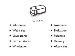 • Sales force      • Awareness
• Web sales        • Evaluation
• Own stores       • Purchase
• Partner stores   • Delivery
• Wholesaler       • After sales
 
