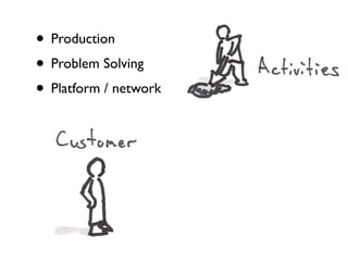 • Production
• Problem Solving
• Platform / network
 