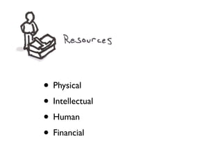 • Physical
• Intellectual
• Human
• Financial
 