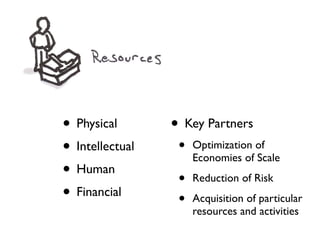 • Physical       • Key Partners
• Intellectual    •   Optimization of
                      Economies of Scale
• Human           •   Reduction of Risk
• Financial       •   Acquisition of particular
                      resources and activities
 