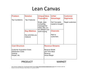 Lean Canvas
 