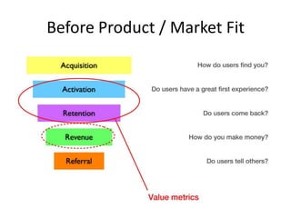 Before Product / Market Fit
 