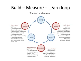 Build – Measure – Learn loop
 