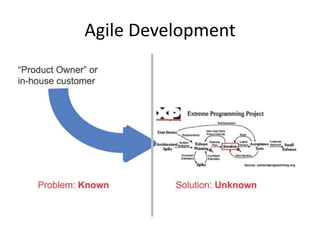 Agile Development
 