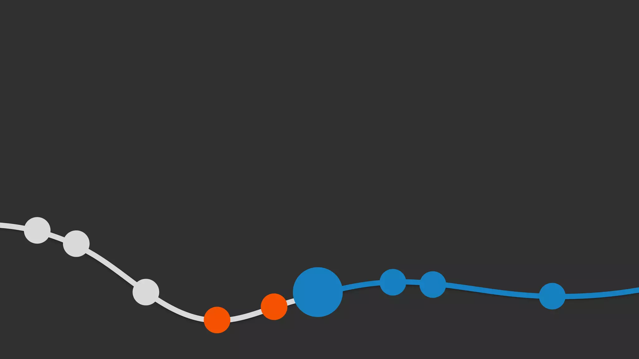 “A startup is an organization
formed to search for a sustainable
business model.
– Steve Blank
 