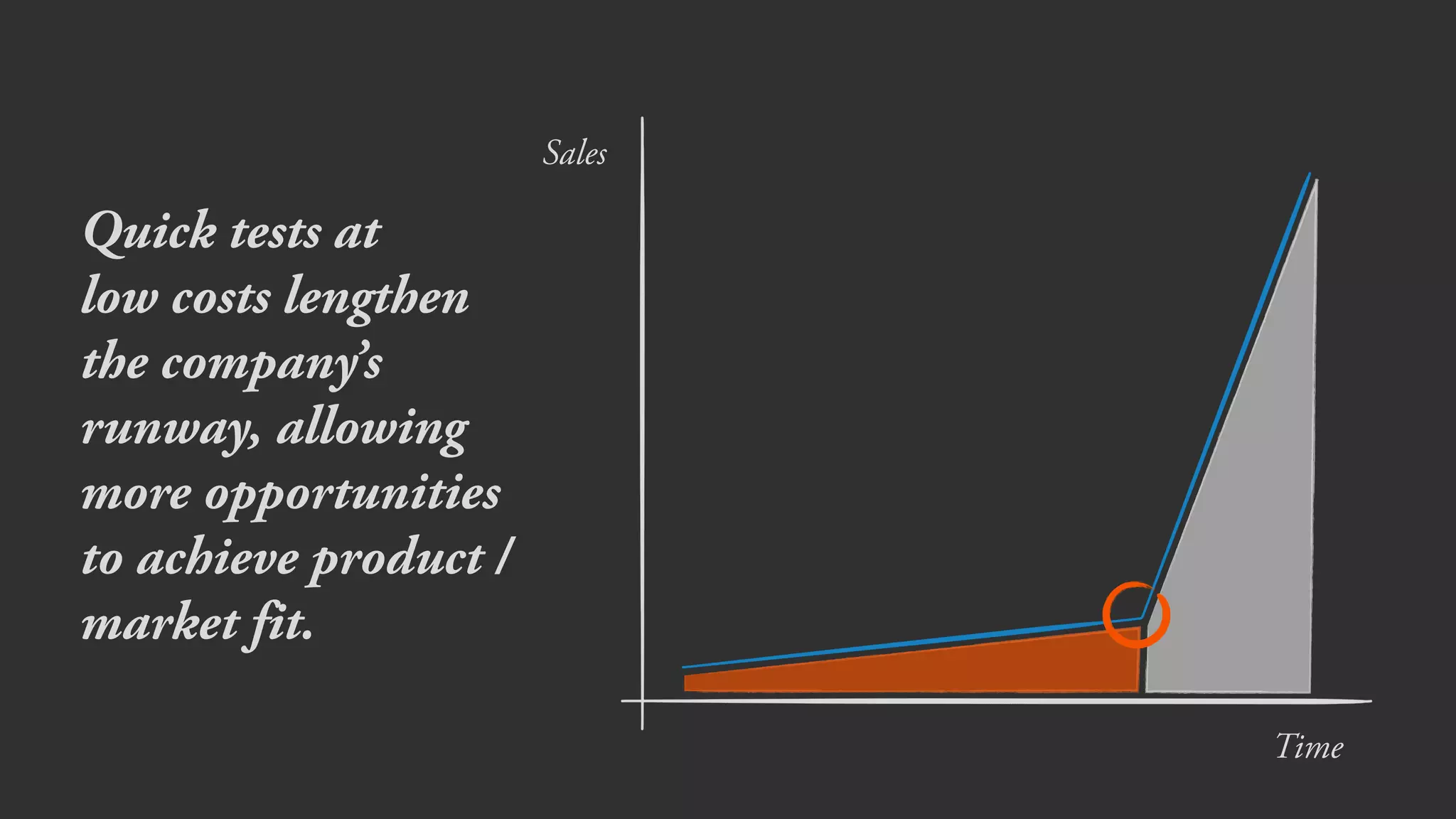 Focus on 
Customers
 