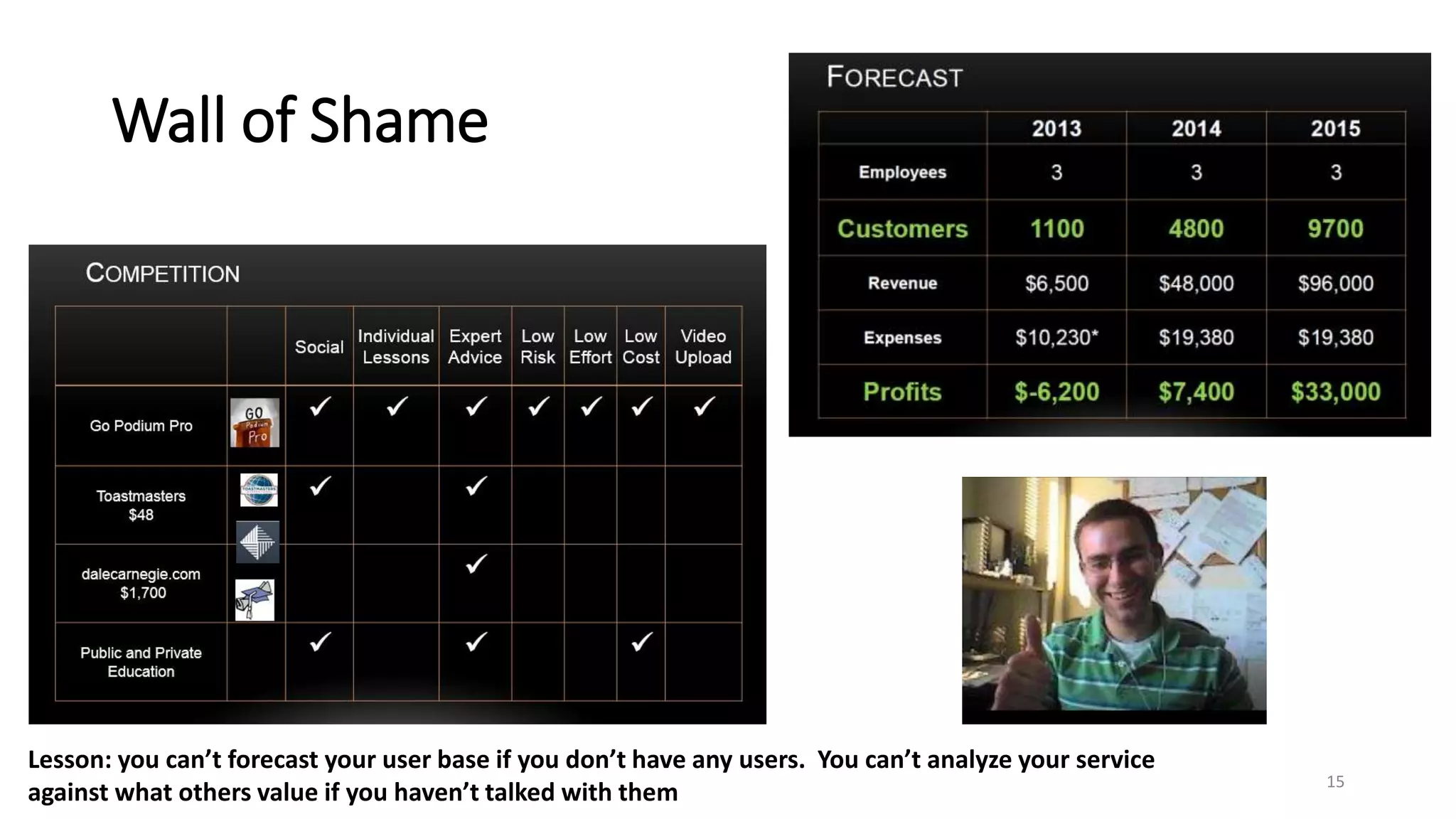 Wall of Shame
15
Lesson: you can’t forecast your user base if you don’t have any users. You can’t analyze your service
against what others value if you haven’t talked with them
 