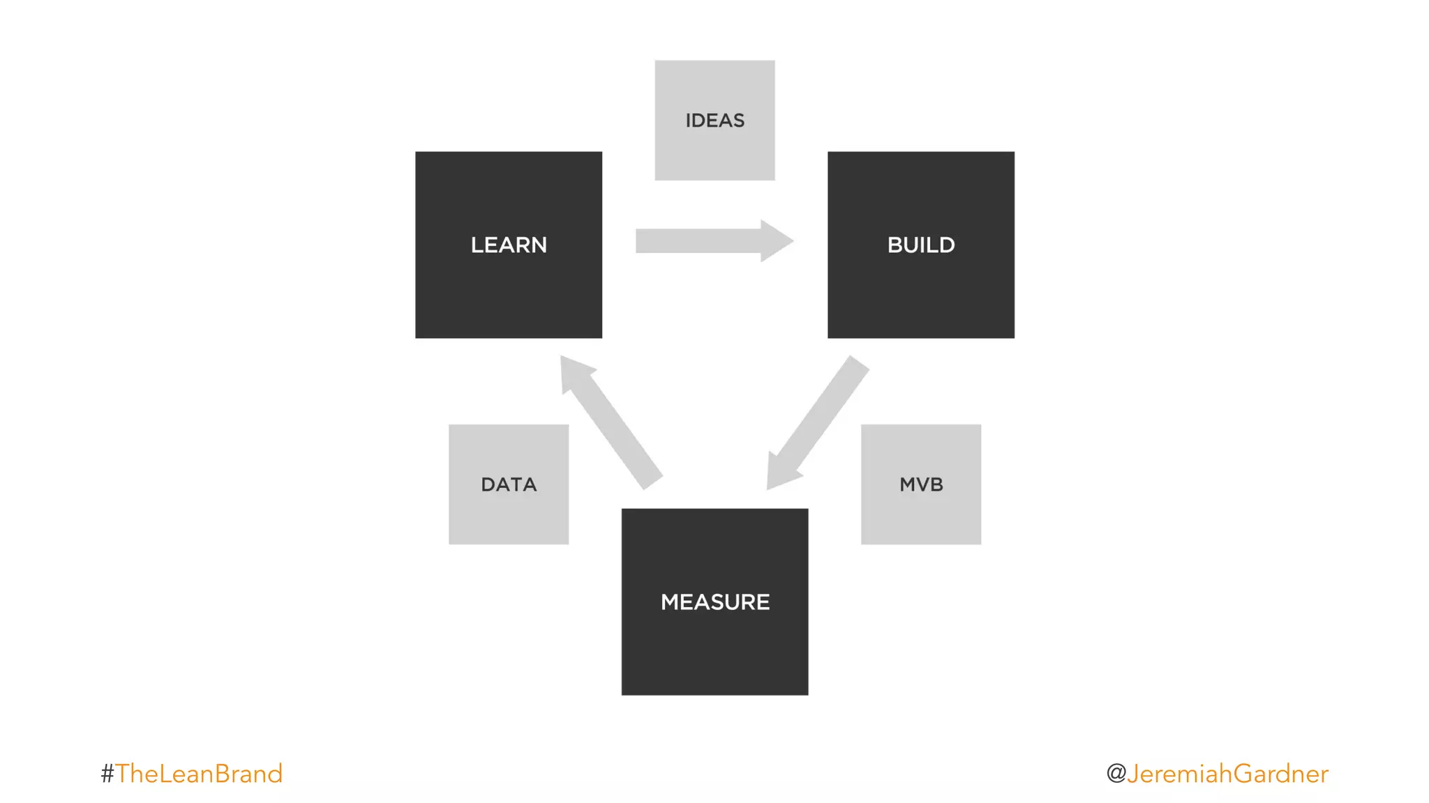 t#TheLeanBrand @JeremiahGardner
 