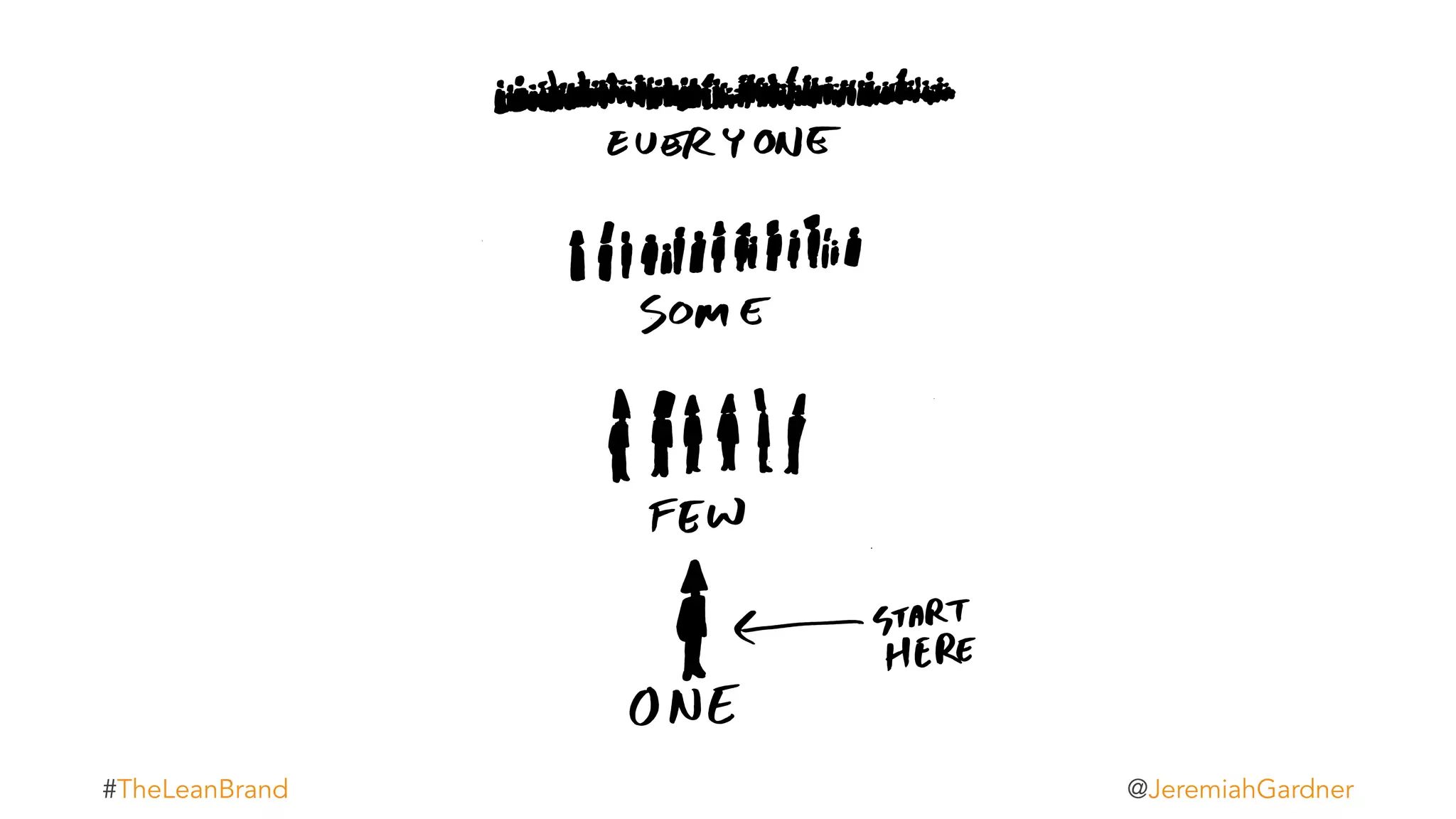 t#TheLeanBrand @JeremiahGardner
 