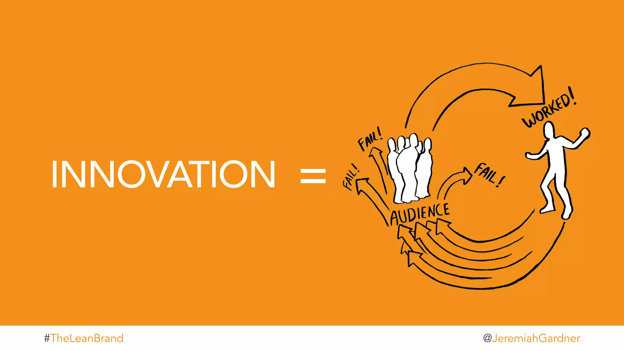 INNOVATION =
t#TheLeanBrand @JeremiahGardner
 
