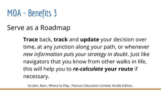 MOA - Benefits 3
Serve as a Roadmap
Trace back, track and update your decision over
time, at any junction along your path, or whenever
new information puts your strategy in doubt. Just like
navigators that you know from other walks in life,
this will help you to re-calculate your route if
necessary.
Gruber, Marc. Where to Play . Pearson Education Limited. Kindle Edition.
 