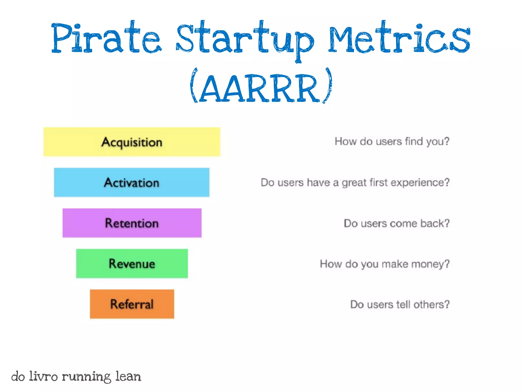 Pirate Startup Metrics
                        (AARRR)




do livro running lean
 