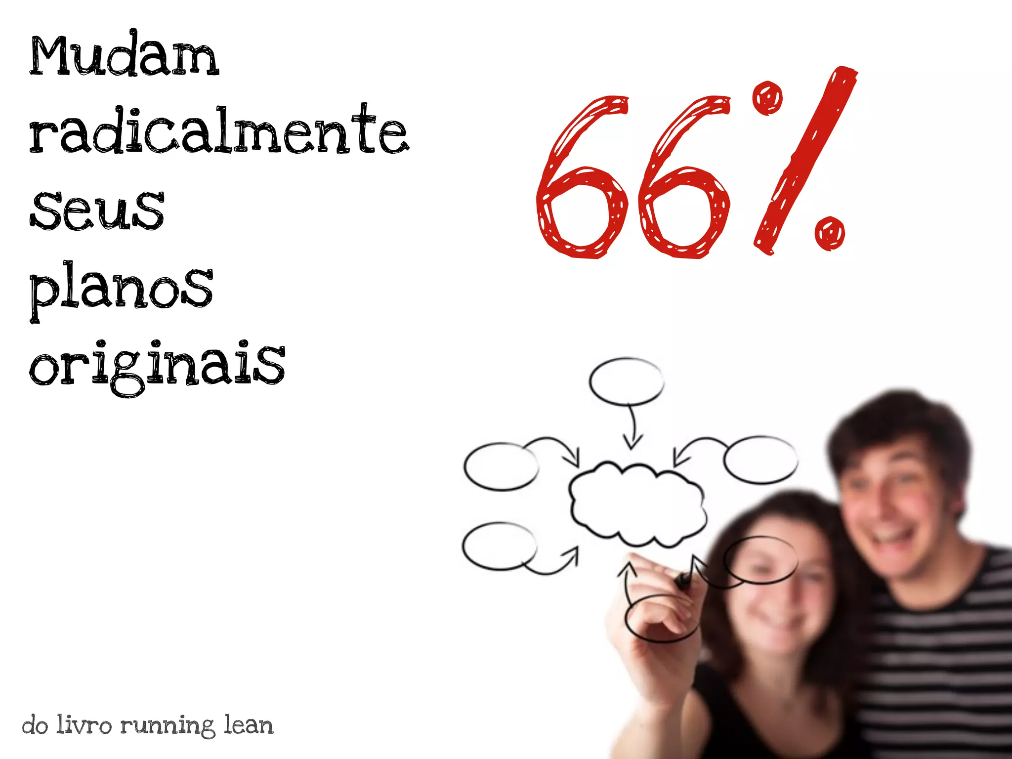 Mudam



                        66%
radicalmente
seus
planos
originais




do livro running lean
 