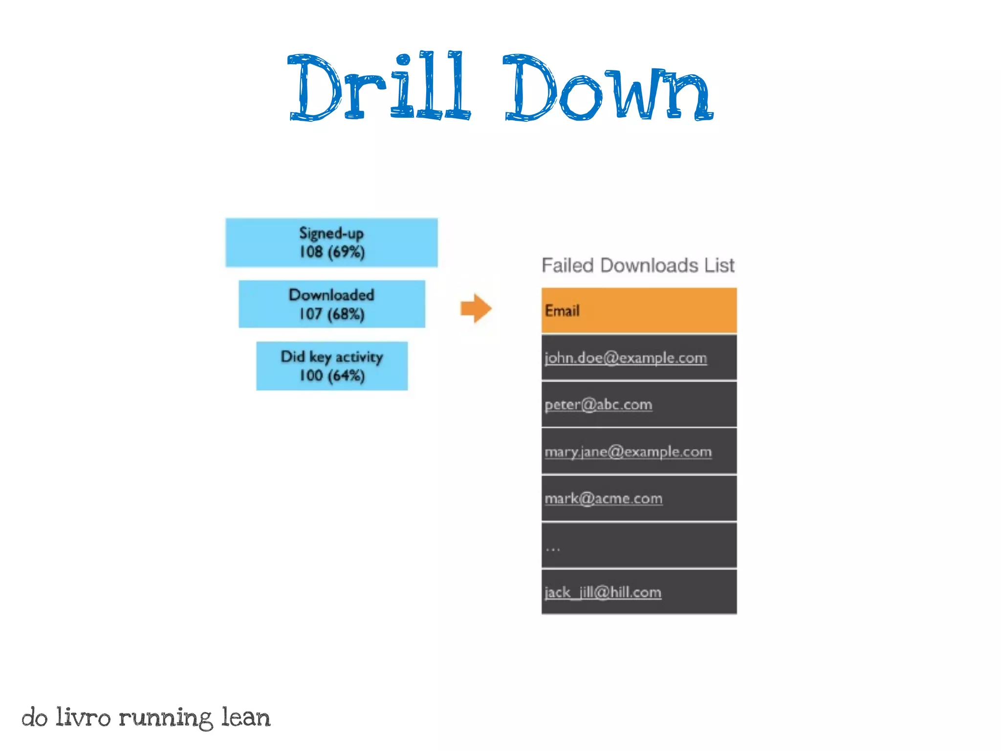 Drill Down




do livro running lean
 