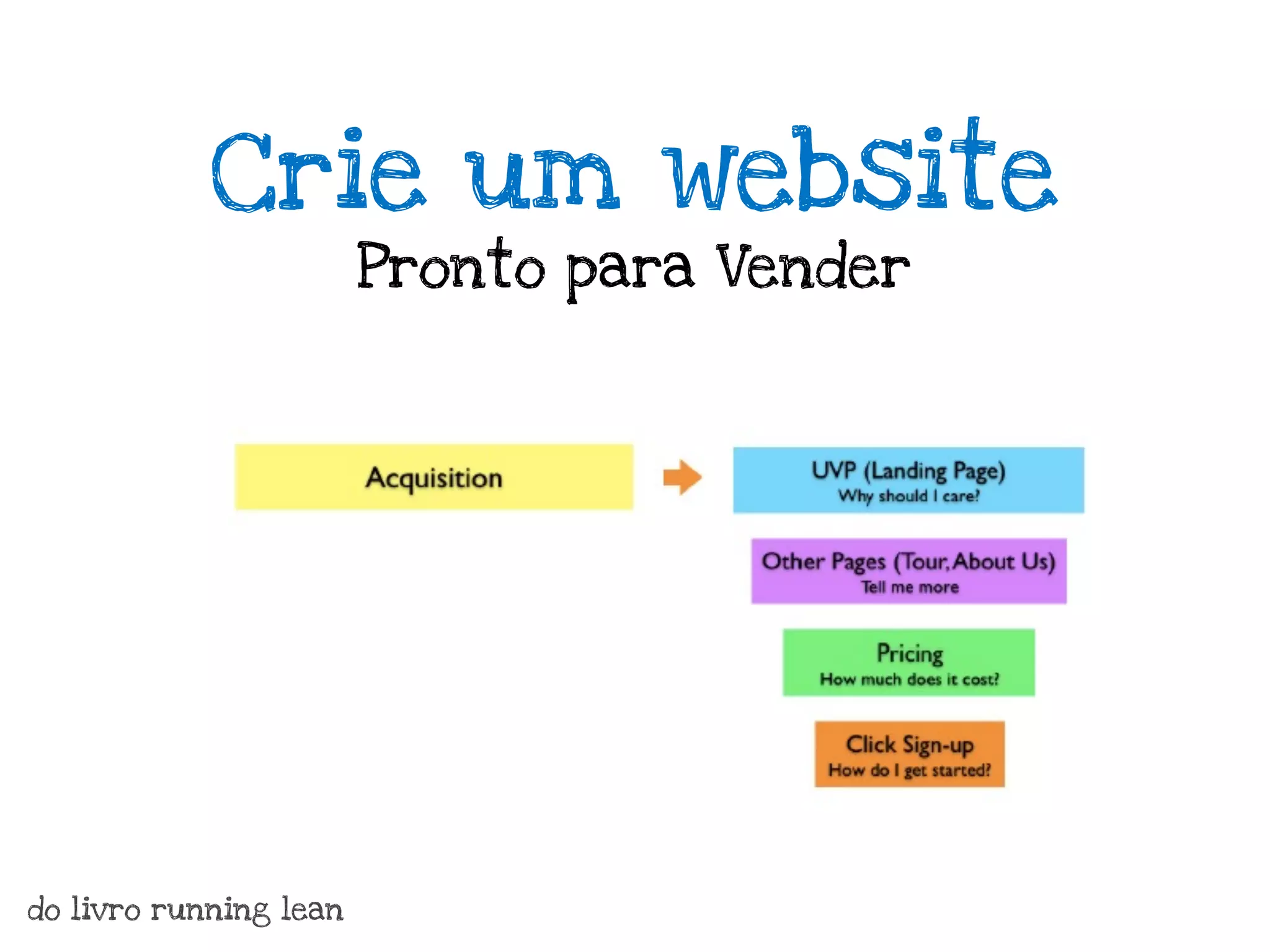 Crie um website
                        Pronto para Vender




do livro running lean
 