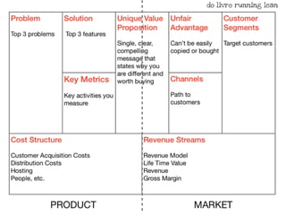 do livro running lean
 