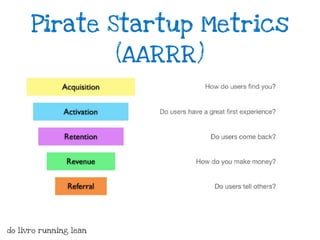 Pirate Startup Metrics
                        (AARRR)




do livro running lean
 
