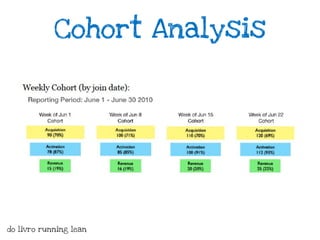 Cohort Analysis




do livro running lean
 