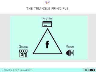 THE TRIANGLE PRINCIPLE
 