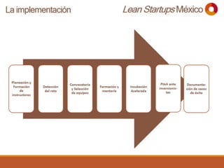 Lean Startups México