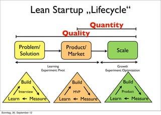 Lean Startup | PDF