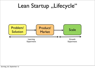 Lean Startup „Lifecycle“


              Problem/                   Product/
                                             ...