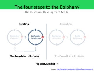 The four steps to the Epiphany
    The Customer Development Model




                     Imagem: http://steveblank.com/tools-and-blogs-for-entrepreneurs/
 