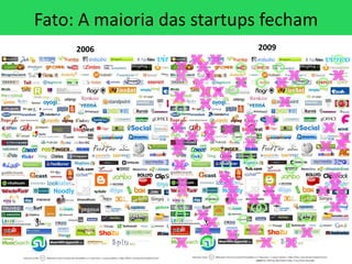 Fato: A maioria das startups fecham
     2006                  2009
 