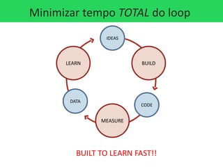 Minimizar tempo TOTAL do loop
                IDEAS




      LEARN               BUILD




       DATA
                  ...