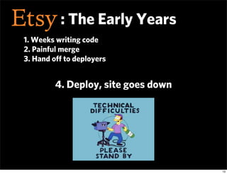 : The Early Years
1. Weeks writing code
2. Painful merge
3. Hand oﬀ to deployers


        4. Deploy, site goes down




 ...
