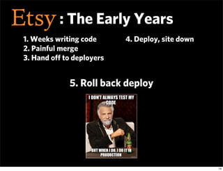 : The Early Years
1. Weeks writing code     4. Deploy, site down
2. Painful merge
3. Hand oﬀ to deployers


             5...