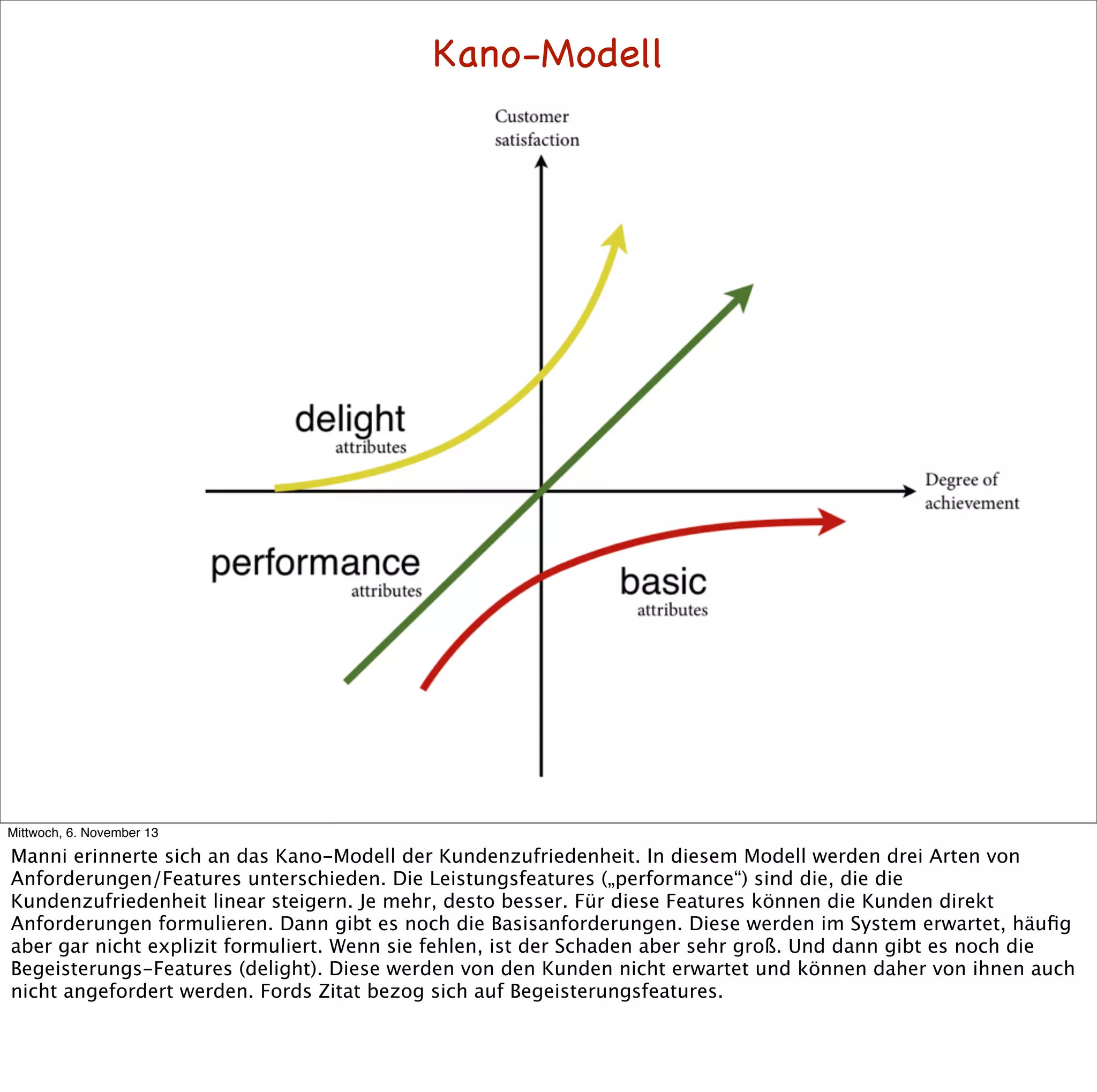 Kano-Modell

Mittwoch, 6. November 13

Manni erinnerte sich an das Kano-Modell der Kundenzufriedenheit. In diesem Modell werden drei Arten von
Anforderungen/Features unterschieden. Die Leistungsfeatures („performance“) sind die, die die
Kundenzufriedenheit linear steigern. Je mehr, desto besser. Für diese Features können die Kunden direkt
Anforderungen formulieren. Dann gibt es noch die Basisanforderungen. Diese werden im System erwartet, häuﬁg
aber gar nicht explizit formuliert. Wenn sie fehlen, ist der Schaden aber sehr groß. Und dann gibt es noch die
Begeisterungs-Features (delight). Diese werden von den Kunden nicht erwartet und können daher von ihnen auch
nicht angefordert werden. Fords Zitat bezog sich auf Begeisterungsfeatures.

 