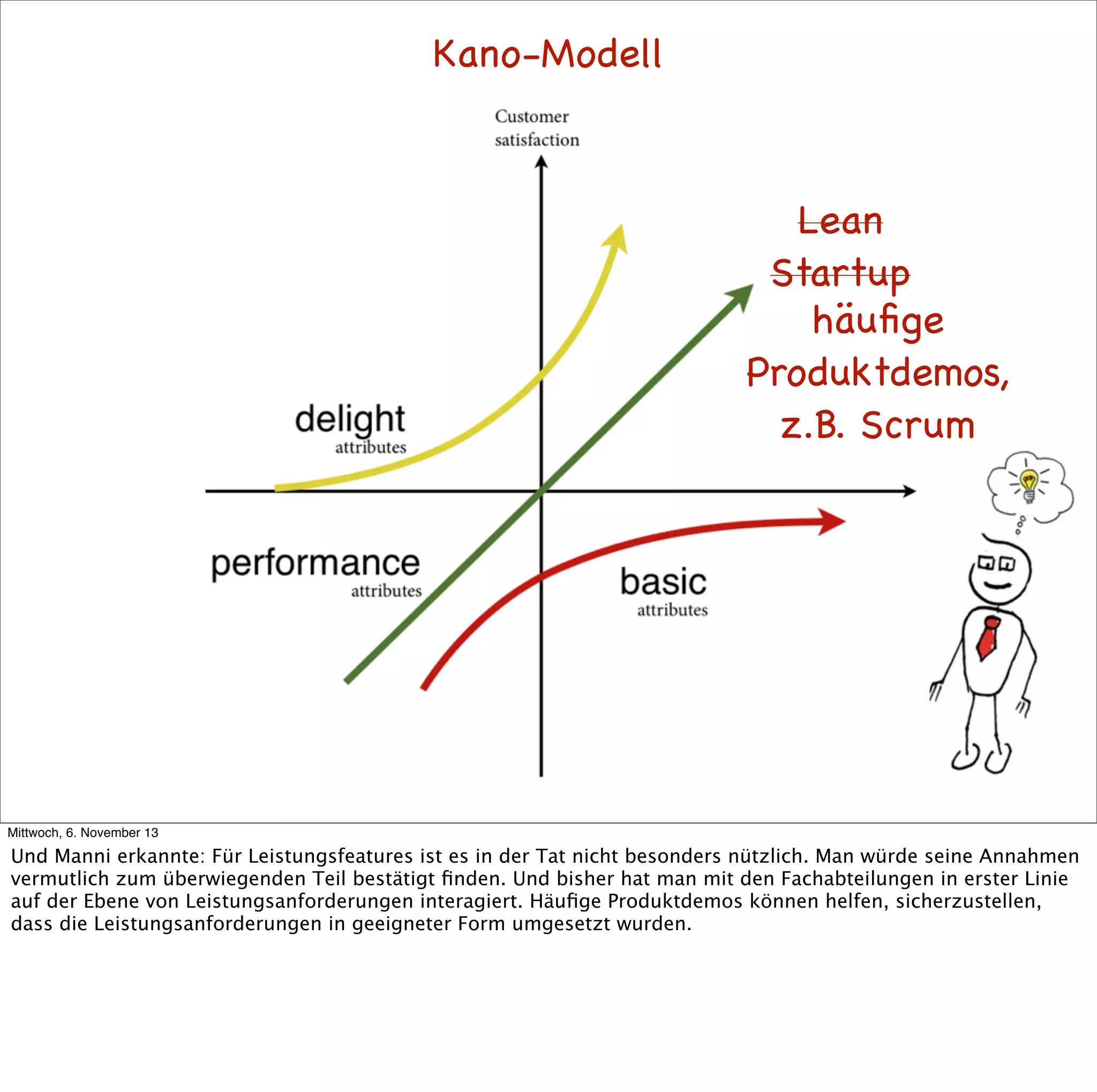 Kano-Modell

Lean
Startup
häuﬁge
Produktdemos,
z.B. Scrum

Mittwoch, 6. November 13

Und Manni erkannte: Für Leistungsfeatures ist es in der Tat nicht besonders nützlich. Man würde seine Annahmen
vermutlich zum überwiegenden Teil bestätigt ﬁnden. Und bisher hat man mit den Fachabteilungen in erster Linie
auf der Ebene von Leistungsanforderungen interagiert. Häuﬁge Produktdemos können helfen, sicherzustellen,
dass die Leistungsanforderungen in geeigneter Form umgesetzt wurden.

 