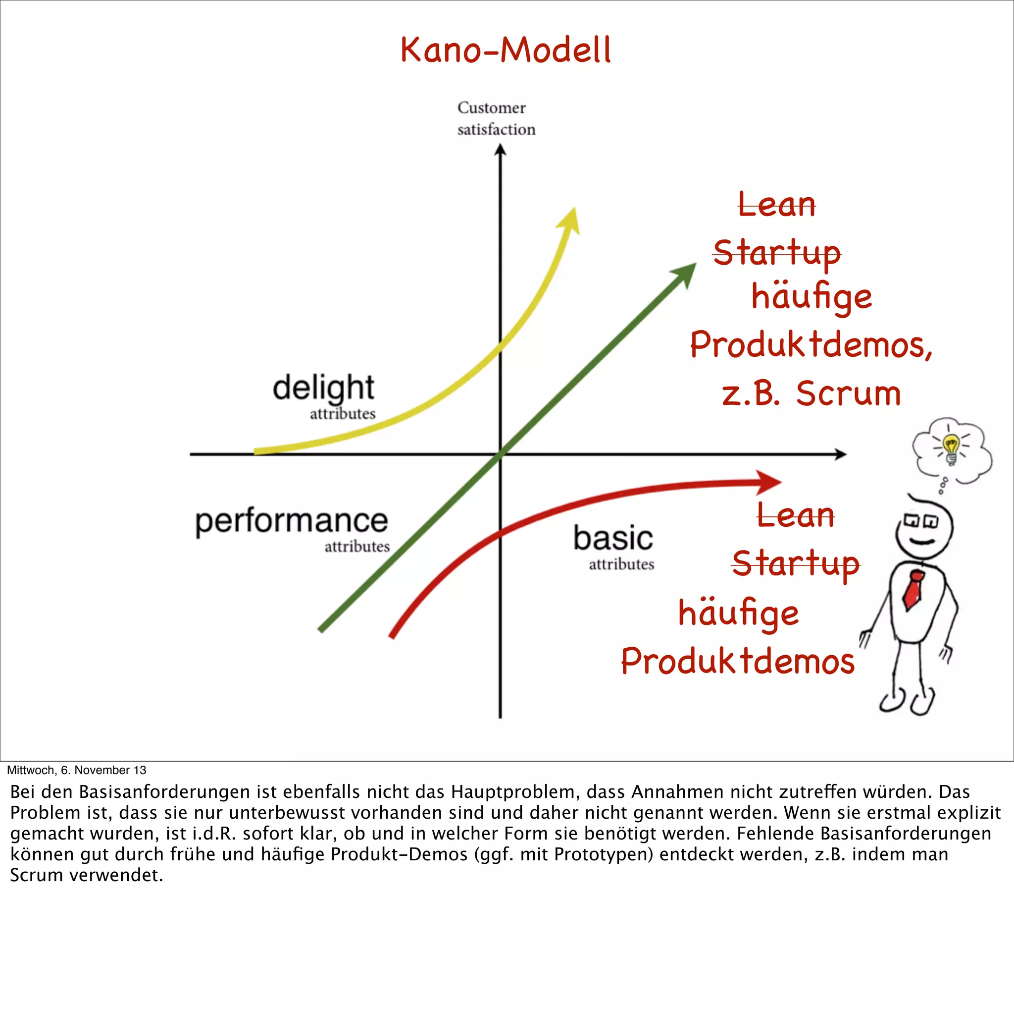 Kano-Modell

Lean
Startup
häuﬁge
Produktdemos,
z.B. Scrum
Lean
Startup
häuﬁge
Produktdemos
Mittwoch, 6. November 13

Bei den Basisanforderungen ist ebenfalls nicht das Hauptproblem, dass Annahmen nicht zutreffen würden. Das
Problem ist, dass sie nur unterbewusst vorhanden sind und daher nicht genannt werden. Wenn sie erstmal explizit
gemacht wurden, ist i.d.R. sofort klar, ob und in welcher Form sie benötigt werden. Fehlende Basisanforderungen
können gut durch frühe und häuﬁge Produkt-Demos (ggf. mit Prototypen) entdeckt werden, z.B. indem man
Scrum verwendet.

 