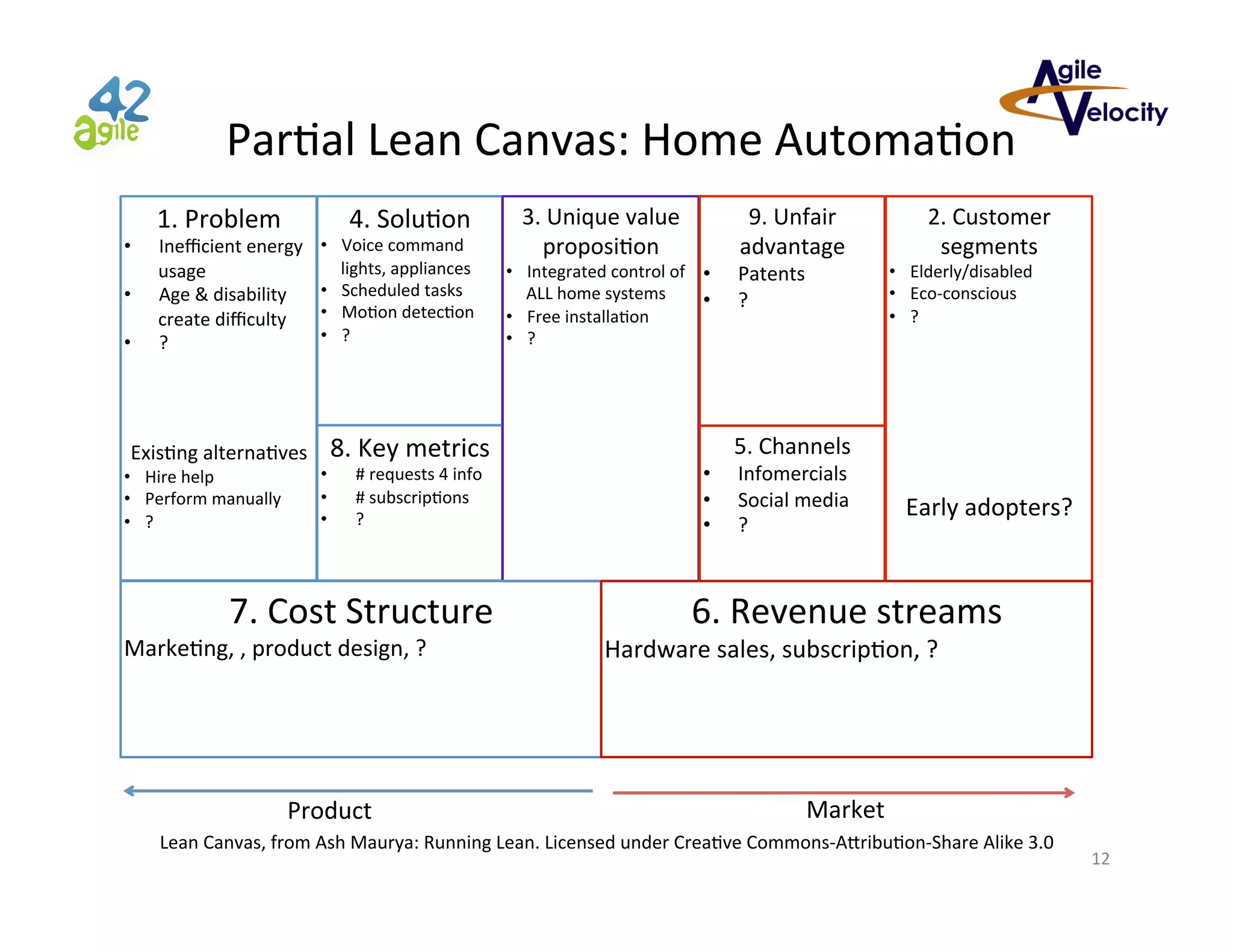 ParPal	
  Lean	
  Canvas:	
  Home	
  AutomaPon	
  
• 
• 
• 

1.	
  Problem	
  

Ineﬃcient	
  energy	
  
usage	
  
Age	
  &	
  disability	
  
create	
  diﬃculty	
  
?	
  

4.	
  SoluPon	
  

•  Voice	
  command	
  
lights,	
  appliances	
  
•  Scheduled	
  tasks	
  
•  MoPon	
  detecPon	
  
•  ?	
  

3.	
  Unique	
  value	
  
proposiPon	
  

•  Integrated	
  control	
  of	
   • 
ALL	
  home	
  systems	
  
• 
•  Free	
  installaPon	
  
•  ?	
  

9.	
  Unfair	
  
advantage	
  

Patents	
  
?	
  

2.	
  Customer	
  
segments	
  

•  Elderly/disabled	
  
•  Eco-­‐conscious	
  
•  ?	
  

	
  
	
  
	
  
ExisPng	
  alternaPves	
  

•  Hire	
  help	
  
•  Perform	
  manually	
  
•  ?	
  

• 
• 
• 

8.	
  Key	
  metrics	
  
#	
  requests	
  4	
  info	
  
#	
  subscripPons	
  
?	
  

7.	
  Cost	
  Structure	
  

MarkePng,	
  ,	
  product	
  design,	
  ?	
  

Product	
  

	
  
	
  
	
  

5.	
  Channels	
  
• 
• 
• 

Infomercials	
  
Social	
  media	
  
?	
  

Early	
  adopters?	
  

6.	
  Revenue	
  streams	
  

Hardware	
  sales,	
  subscripPon,	
  ?	
  

Market	
  

Lean	
  Canvas,	
  from	
  Ash	
  Maurya:	
  Running	
  Lean.	
  Licensed	
  under	
  CreaPve	
  Commons-­‐AdribuPon-­‐Share	
  Alike	
  3.0	
  

12	
  

 