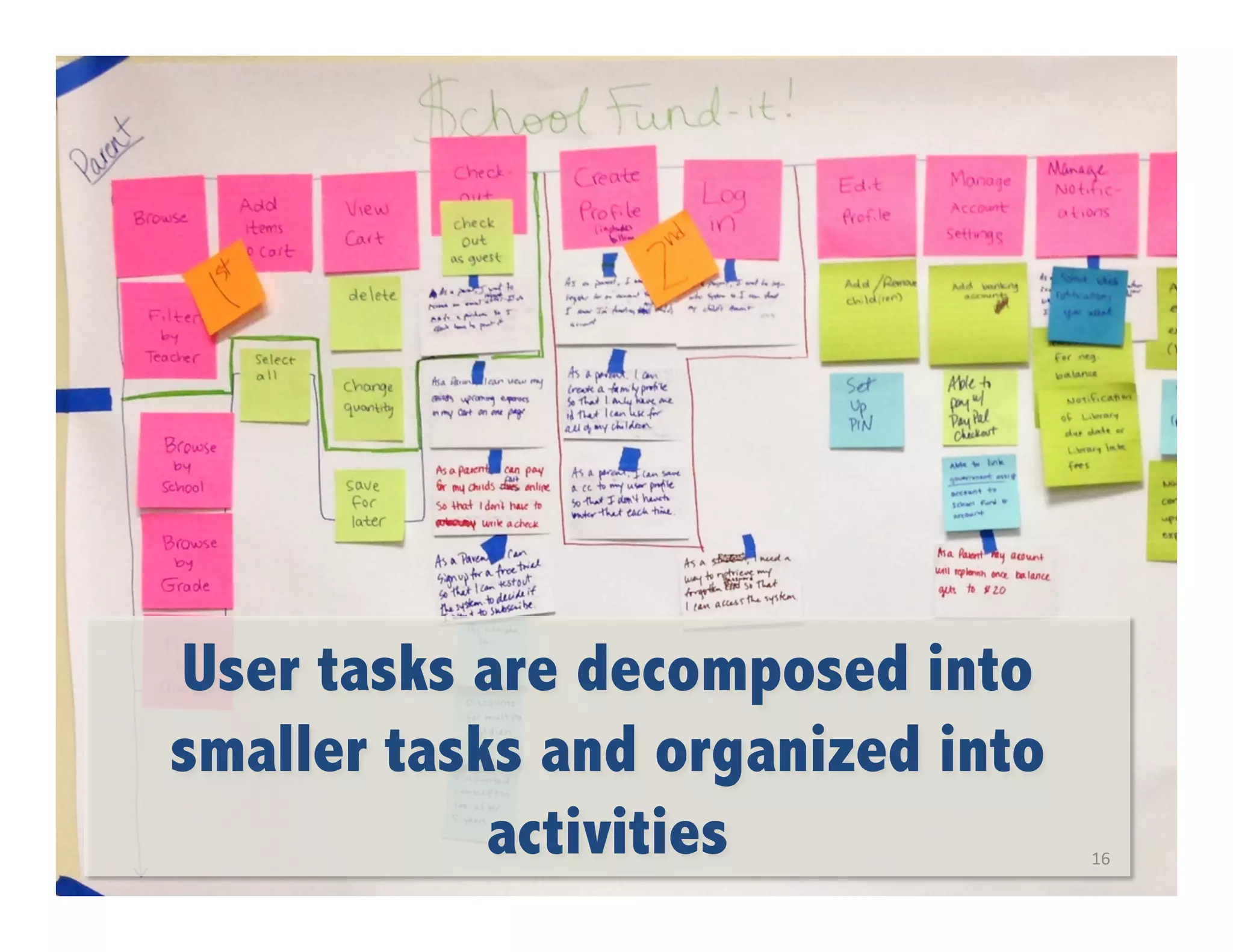 User tasks are decomposed into
smaller tasks and organized into
activities

16	
  

 