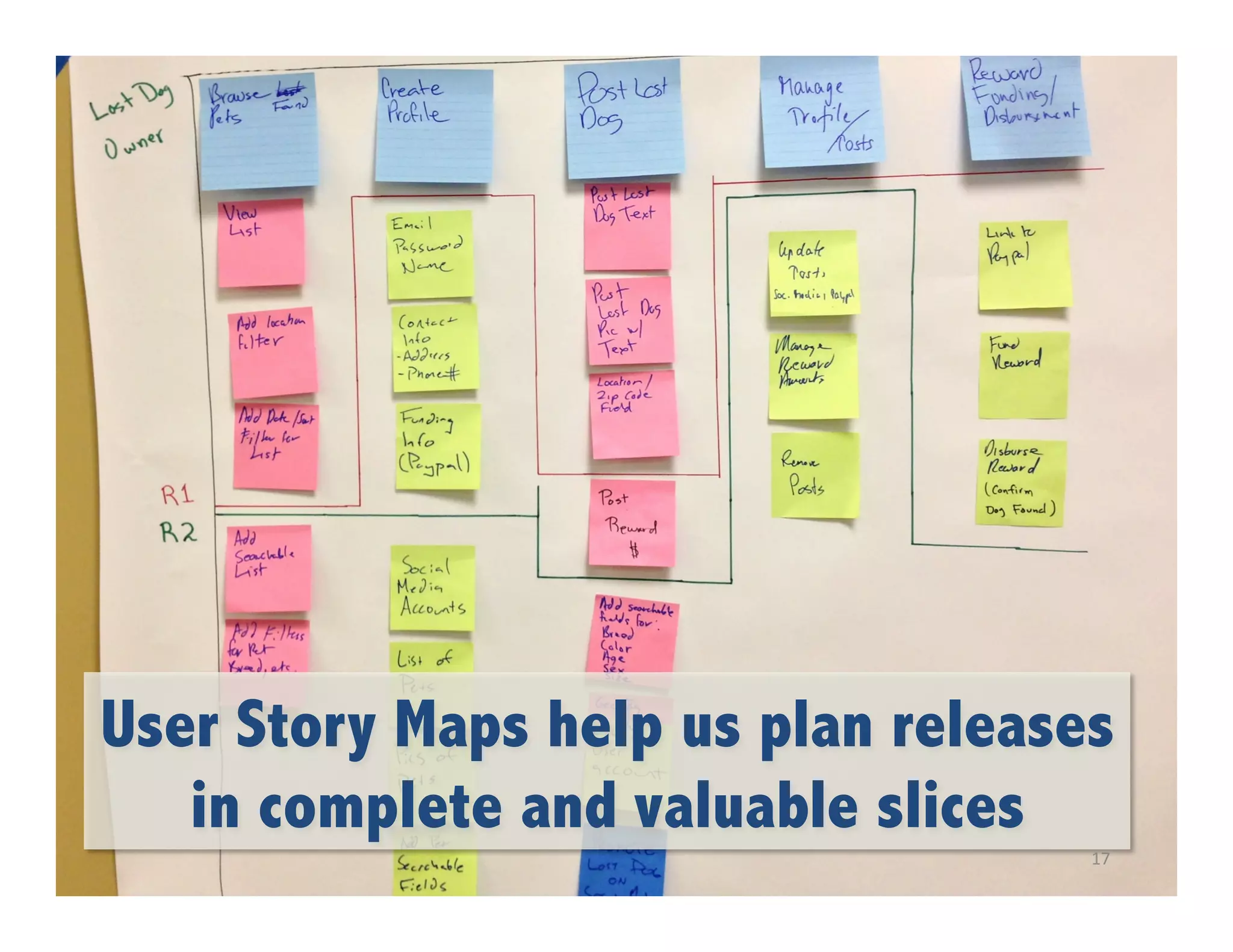 User Story Maps help us plan releases
in complete and valuable slices
17	
  

 
