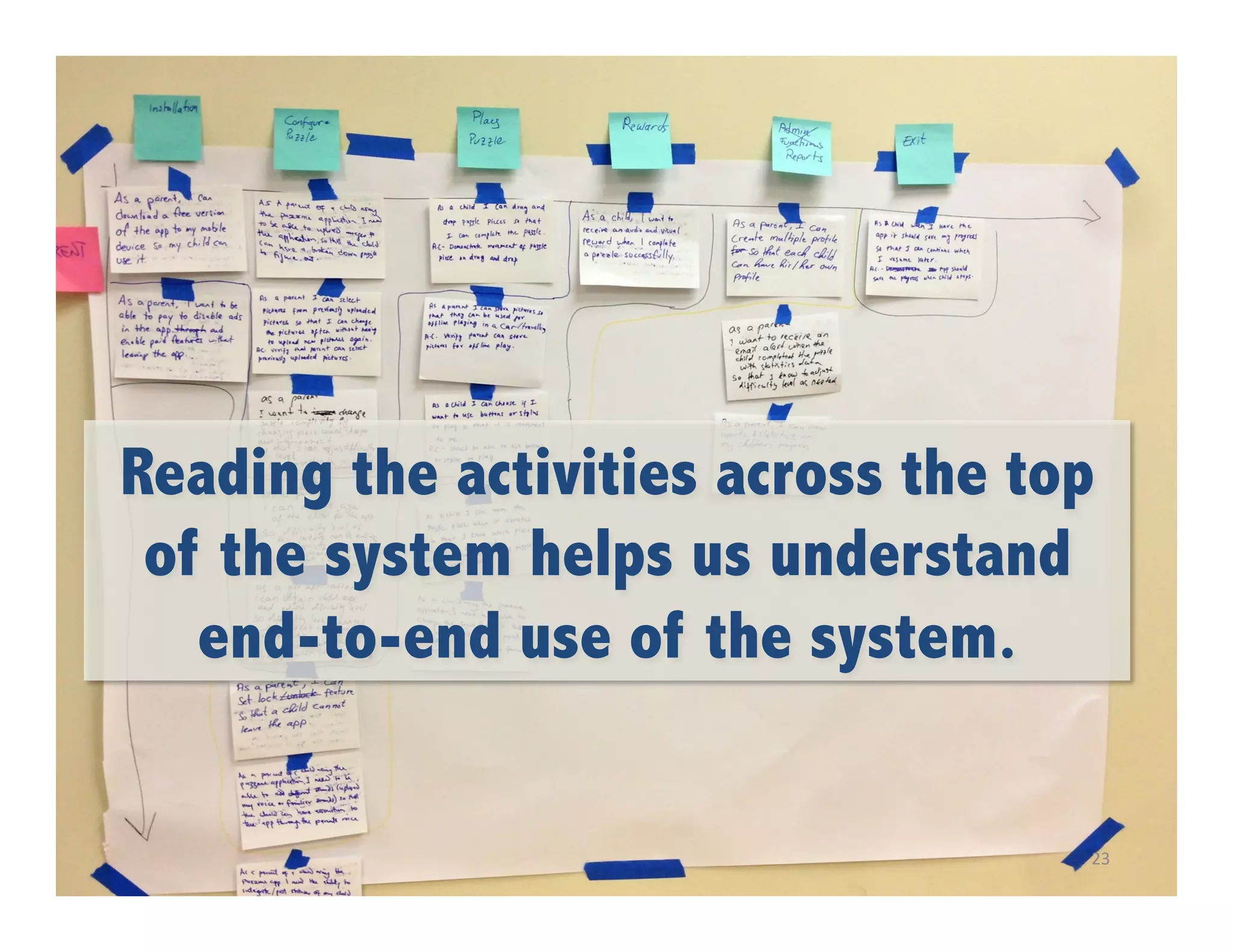 Reading the activities across the top
of the system helps us understand
end-to-end use of the system.
23	
  

 
