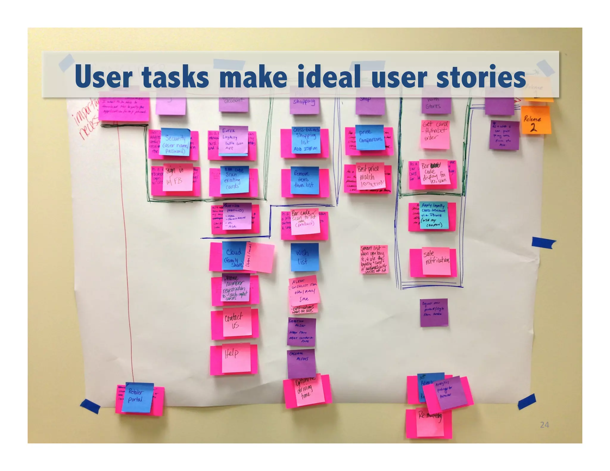 User tasks make ideal user stories

24	
  

 