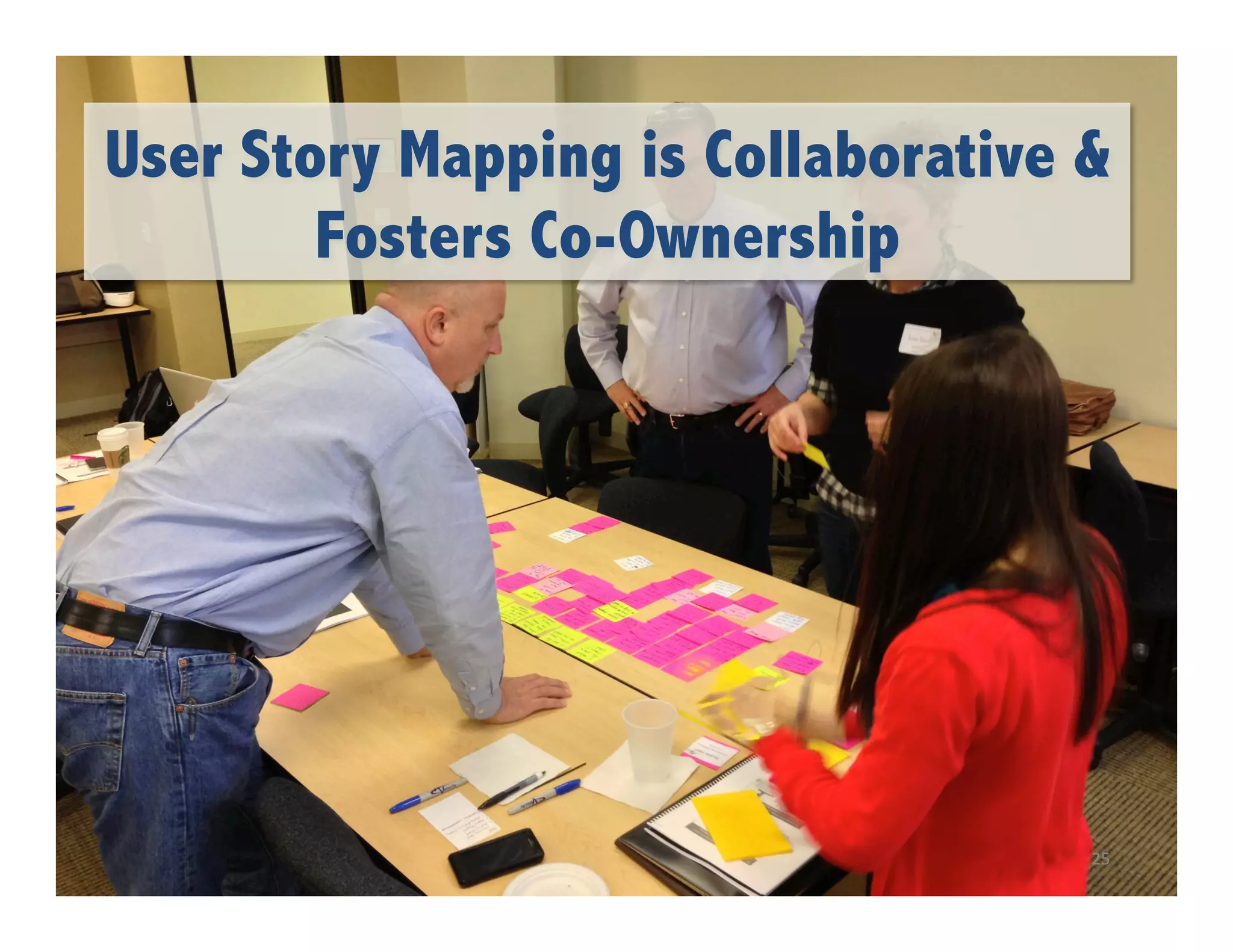User Story Mapping is Collaborative &
Fosters Co-Ownership

25	
  

 