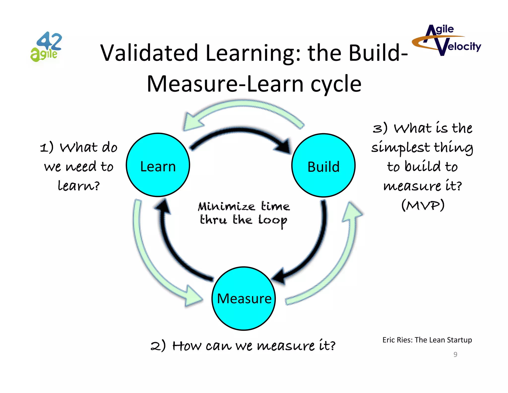 Validated	
  Learning:	
  the	
  Build-­‐
Measure-­‐Learn	
  cycle	
  
1) What do
we need to
learn?!

Learn	
  

Build	
  
Minimize time
thru the loop

3) What is the
simplest thing
to build to
measure it?!
(MVP)!

Measure	
  

2) How can we measure it?!

Eric	
  Ries:	
  The	
  Lean	
  Startup	
  
9	
  

 