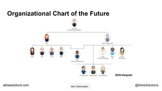 aktiasolutions.comaktiasolutions.com @AktiaSolutions
Organizational Chart of the Future
Alex Osterwalder
 