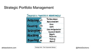 aktiasolutions.comaktiasolutions.com @AktiaSolutions
Strategic Portfolio Management
Tendayi Viki - The Corporate Startup
 