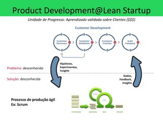 Product Development@Lean Startup
             Unidade de Progresso: Aprendizado validado sobre Clientes ($$$)
                                          Customer Development




                               Hipóteses,
Problema: desconhecido         Experimentos,
                               Insights
                                                                     Dados,
Solução: desconhecida                                             Feedback,
                                                                    Insights




  Processo de produção ágil
  Ex: Scrum
 