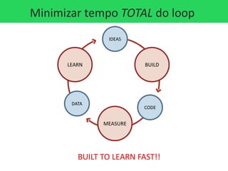 Minimizar tempo TOTAL do loop
                IDEAS




      LEARN               BUILD




       DATA
                         CODE


               MEASURE




         BUILT TO LEARN FAST!!
 