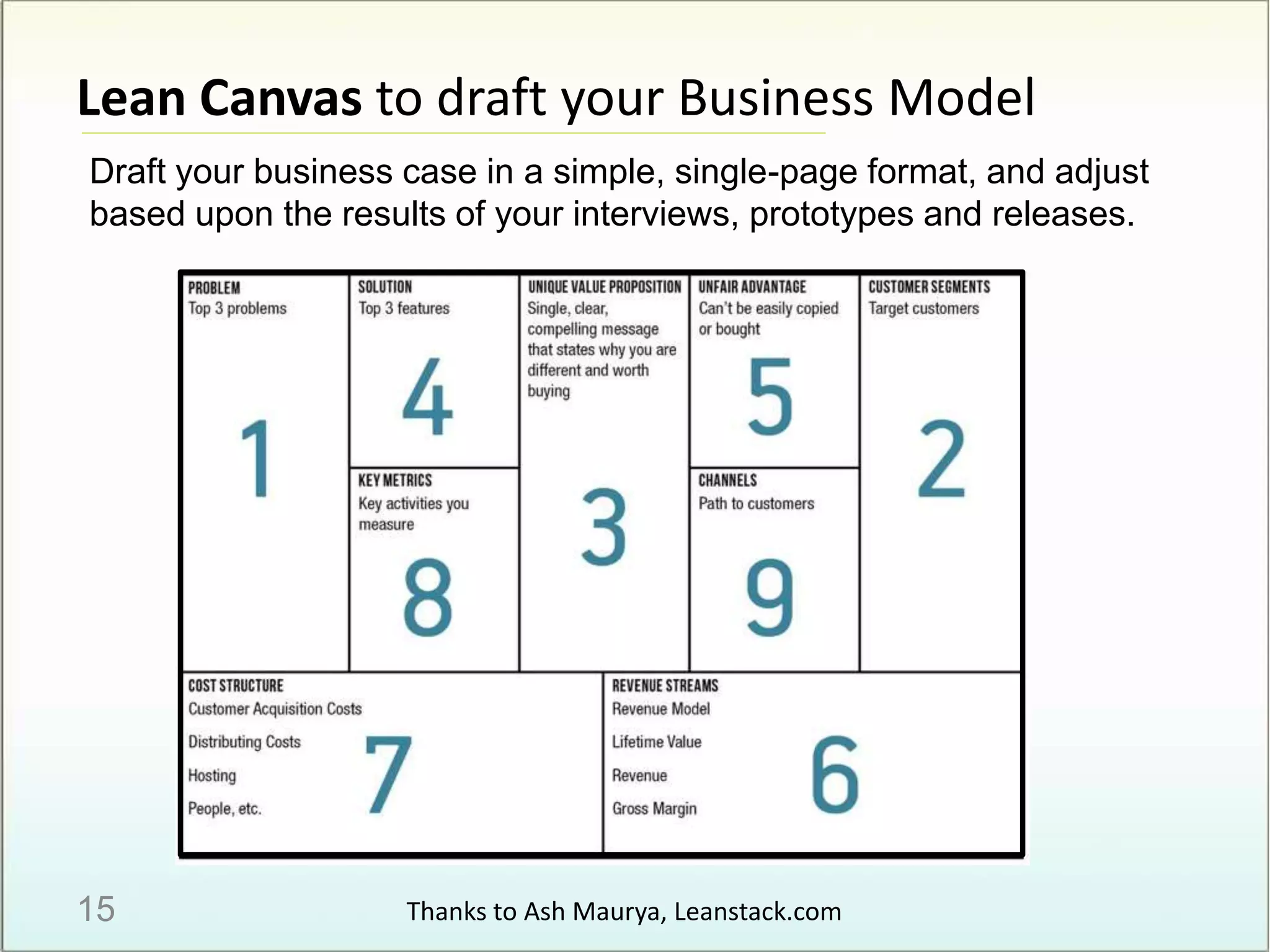 Lean Canvas to draft your Business Model
Thanks to Ash Maurya, Leanstack.com15
Draft your business case in a simple, single-page format, and adjust
based upon the results of your interviews, prototypes and releases.
 